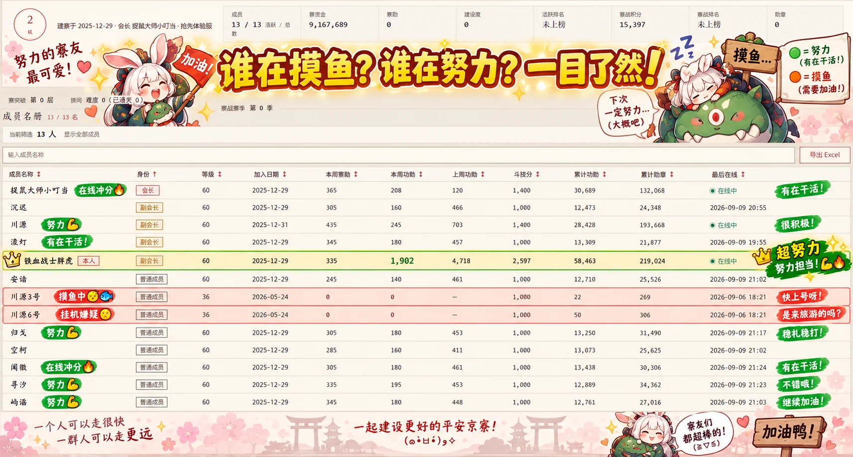 寮管理中的成员与寮数据列表